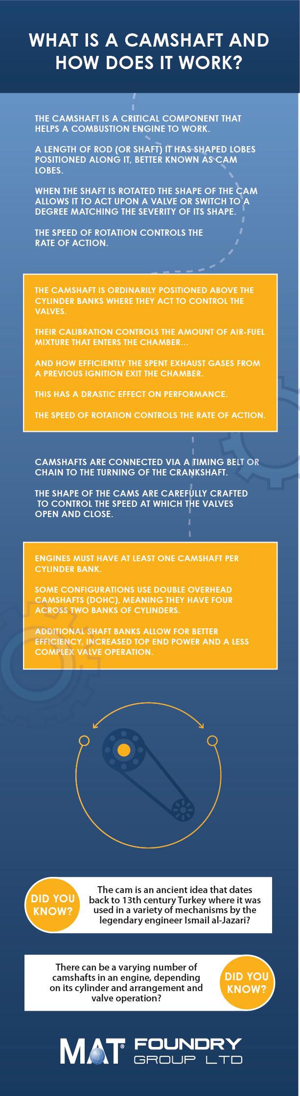 Camshaft Infographic - MAT Foundry