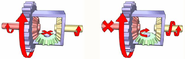 Types of Differential and How They Work Types of Differential and How They Work