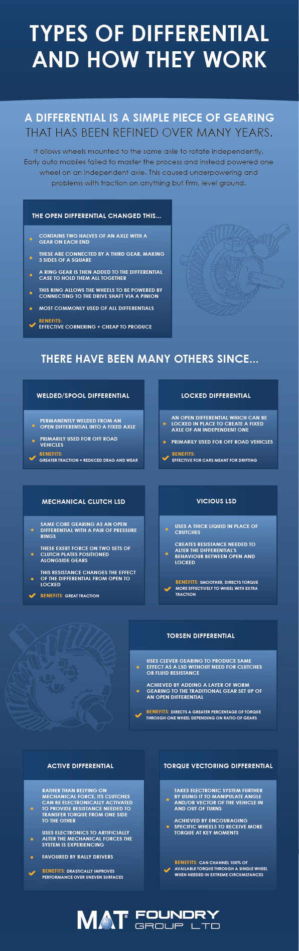 Differential Types Infographic - MAT Foundry