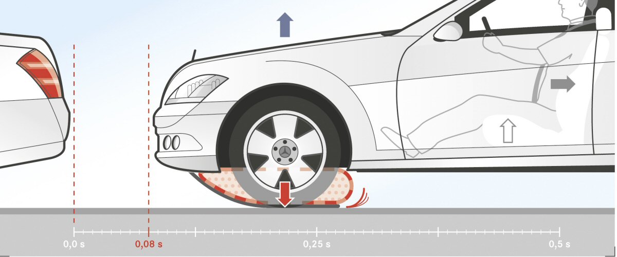 Mercedes Benz ESF Concept Braking Bag - MAT Foundry