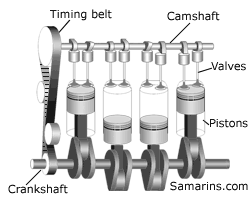 contact verdrievoudigen Wasserette What is a Camshaft and How Does it Work?