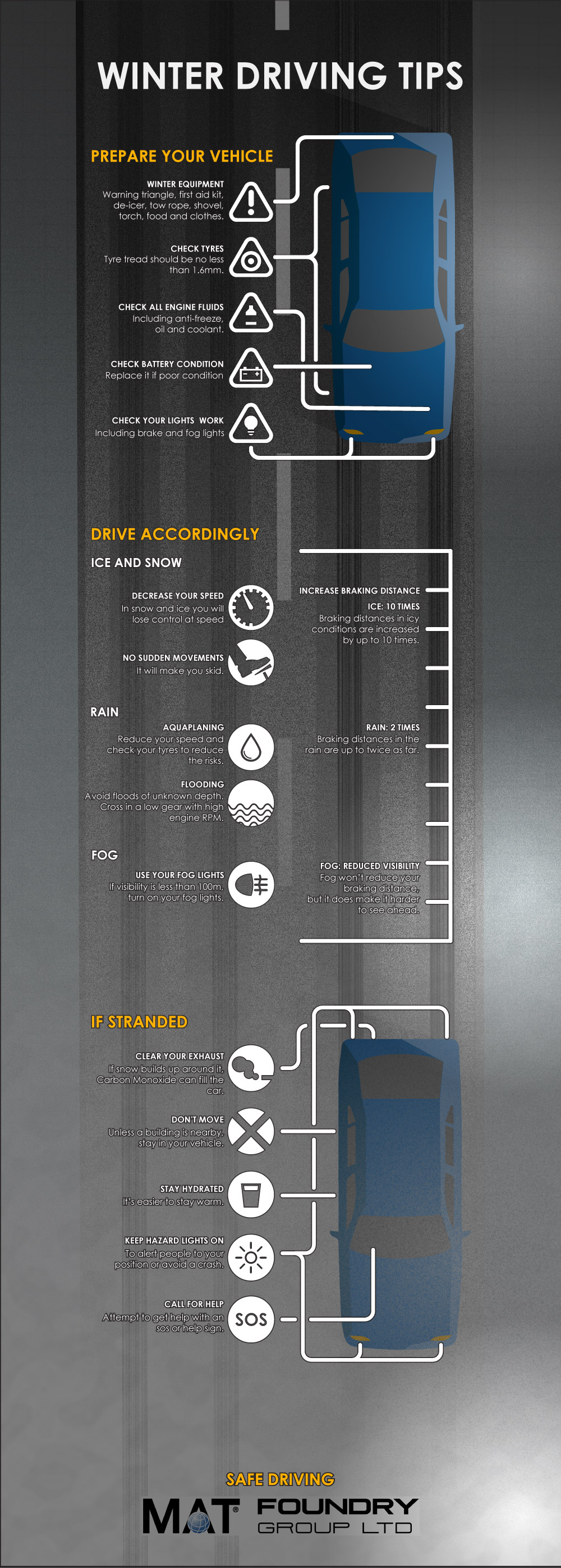 Winter Driving Infographic - MAT Foundry