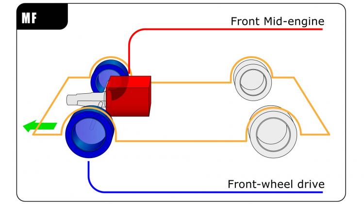 Front Wheel Drive Diagram - MAT Foundry