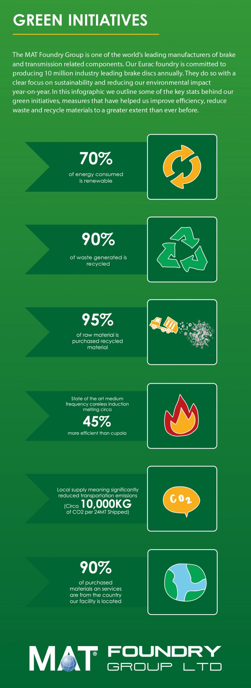 Green Initiatives Infographic - MAT Foundry