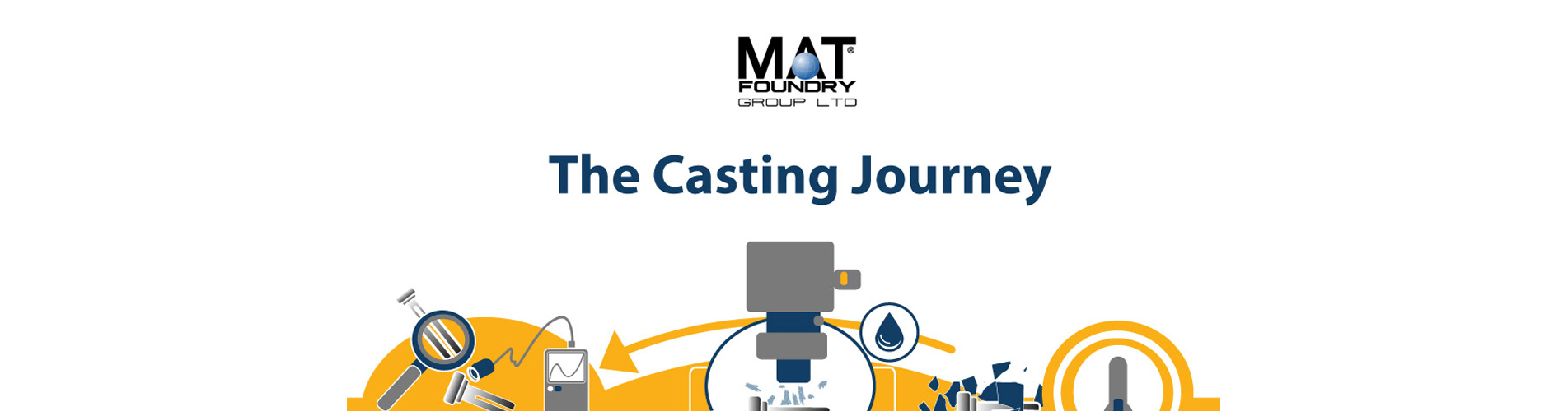 Casting Journey Hub Listing - MAT Foundry