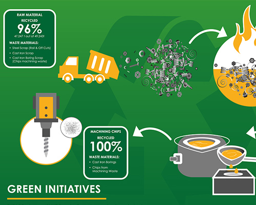 green-initiatives-listing-2020-small