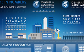 Infographic - MAT Foundry