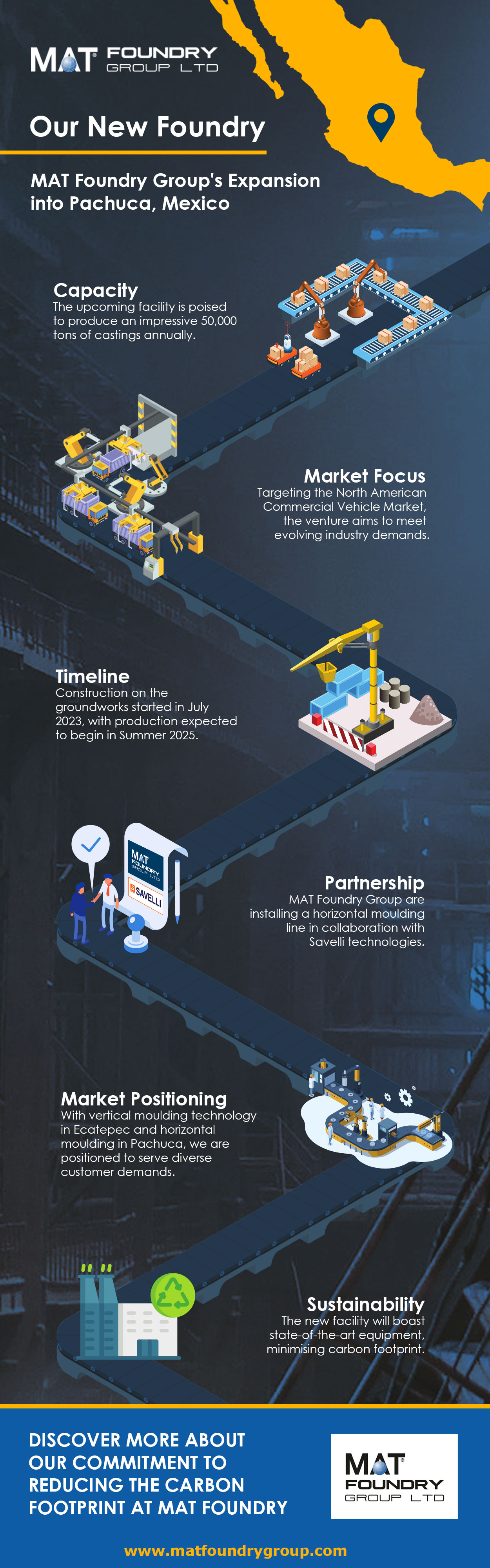 new-foundry-infographic