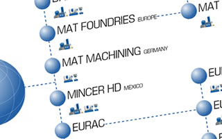 Organisation Chart - MAT Foundry